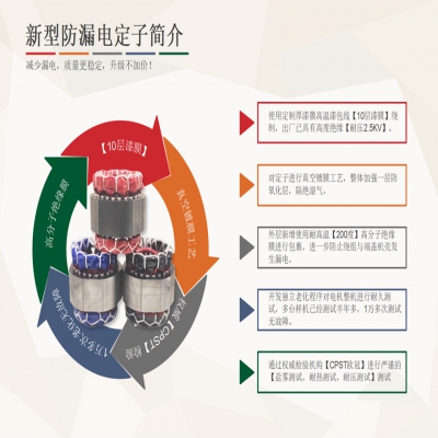 新型防漏電定子，減少漏電，多重保護，質量更穩(wěn)定，升級不加價！